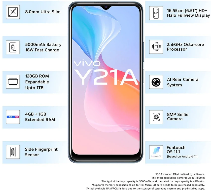 Vivo Y21a Price